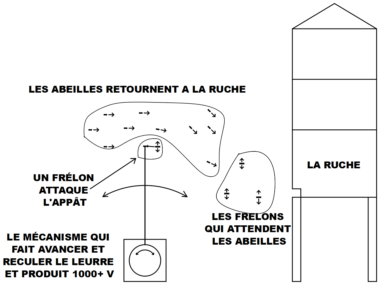 Croquis du Hornet Zapper